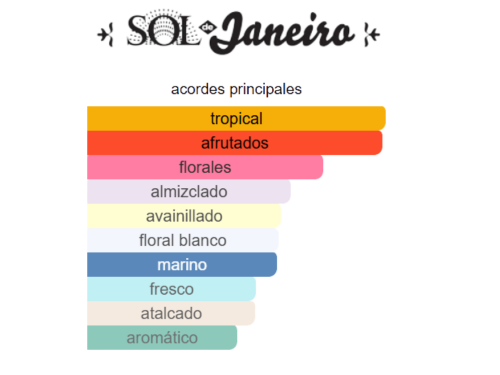 KIT MINI CORPORAL SOL DE JANEIRO 68 ROSADO