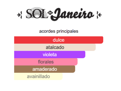 KIT MINI CORPORAL SOL DE JANEIRO 59 MORADO