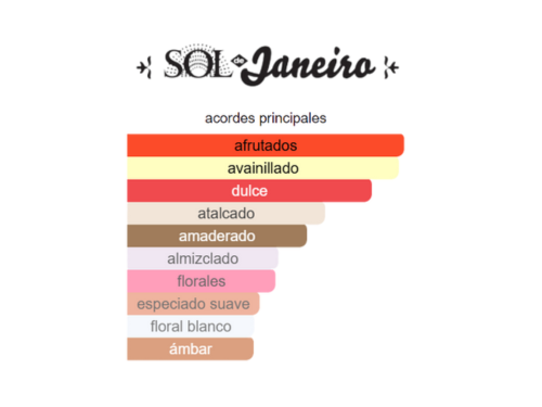 KIT MINI CORPORAL SOL DE JANEIRO 40 NARANJA